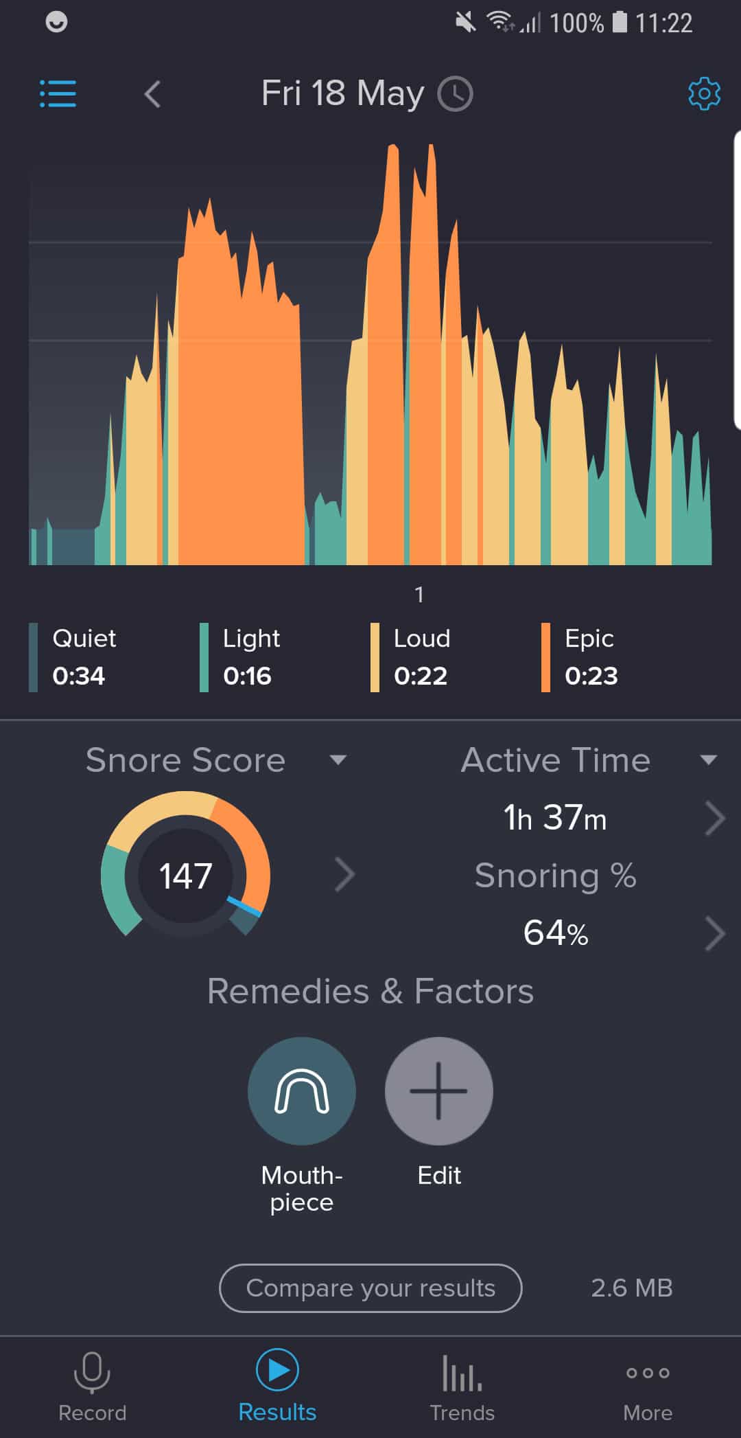 Snore score of 147 when using Acusnore Anti Snore 6 Spring Mouth Piece