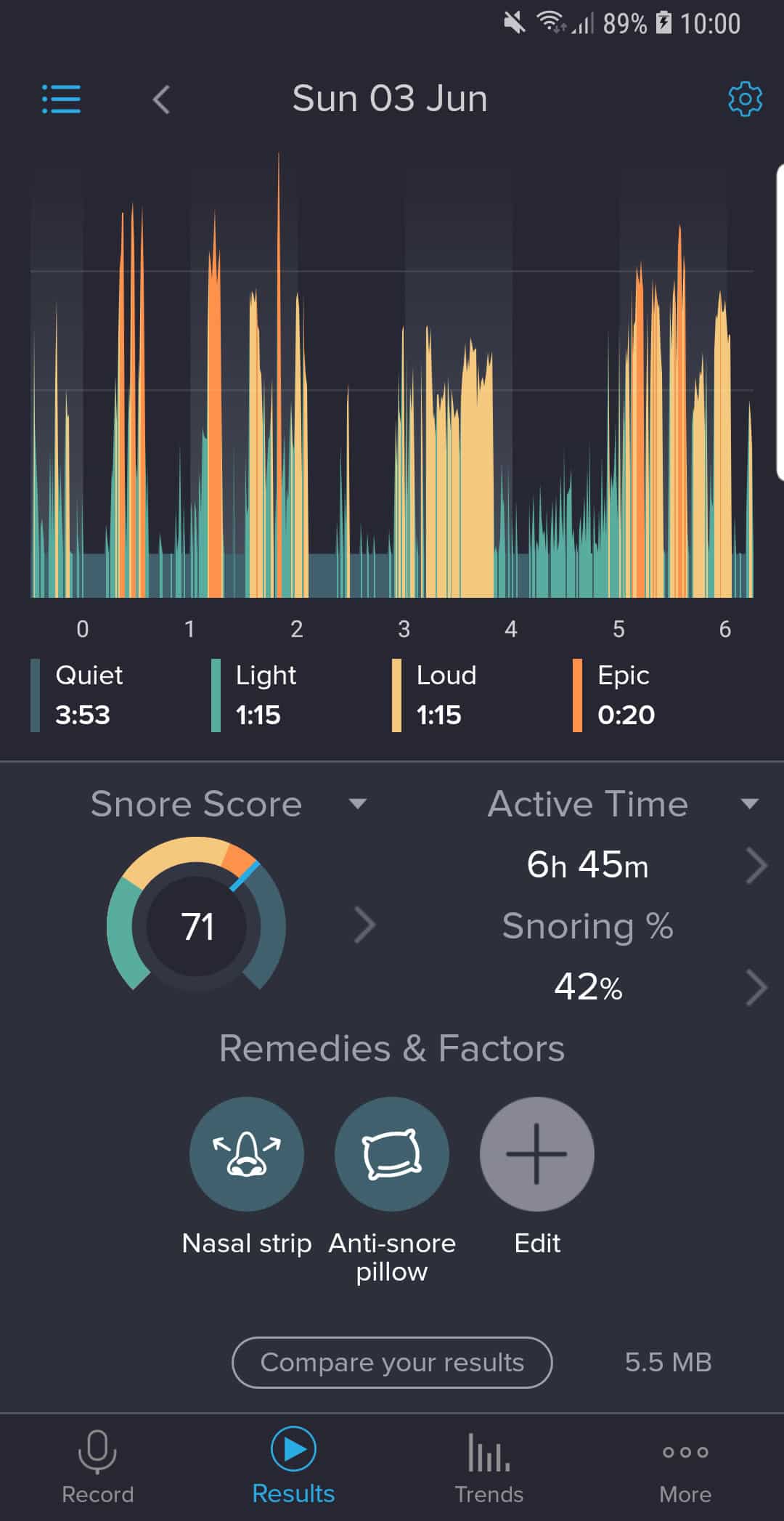 Snore score of 71 when using First+Plast Nasal Strips