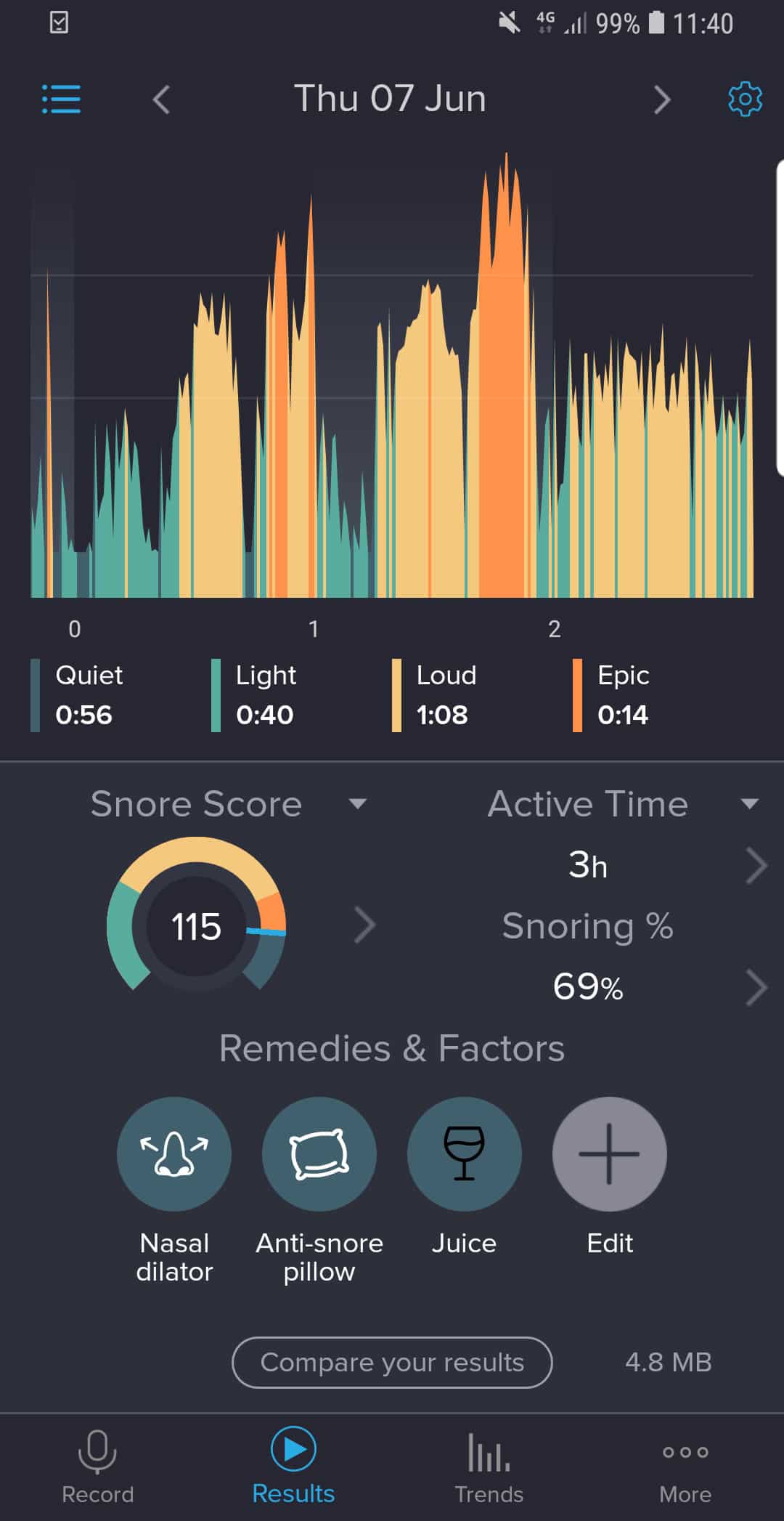 Snore score chart from using SleepEase Snore Stopper Vents