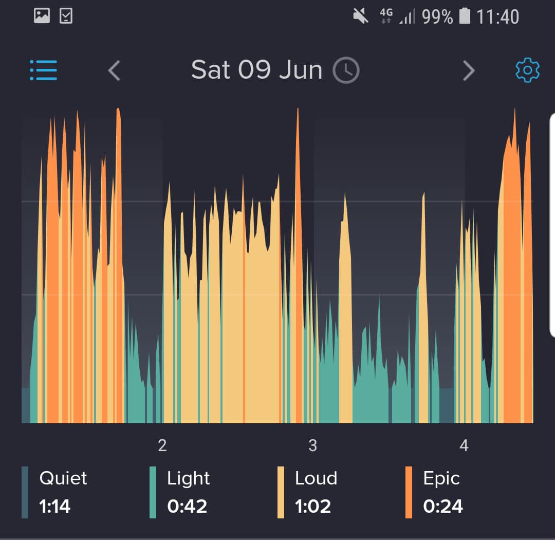 Snore score chart from using SleepEase Snore Stopper Vents