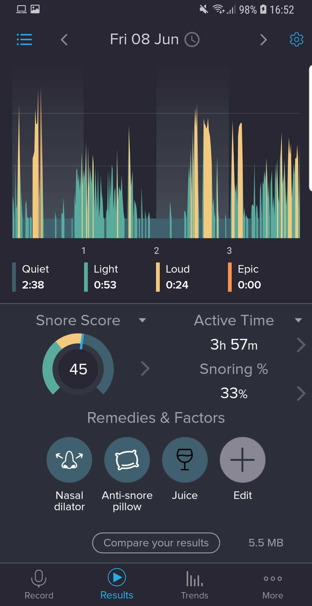 45 snore score when using Silentnight Anti-Snore Pillow